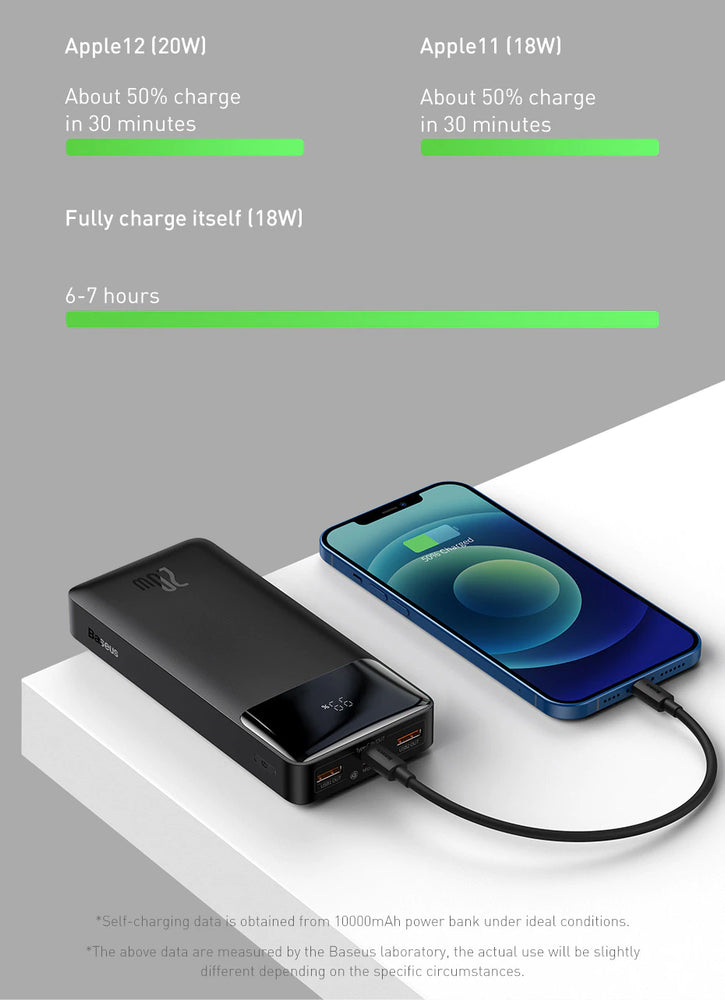 Baseus Power Bank 20000mAh Portable Charger Powerbank 10000mAh