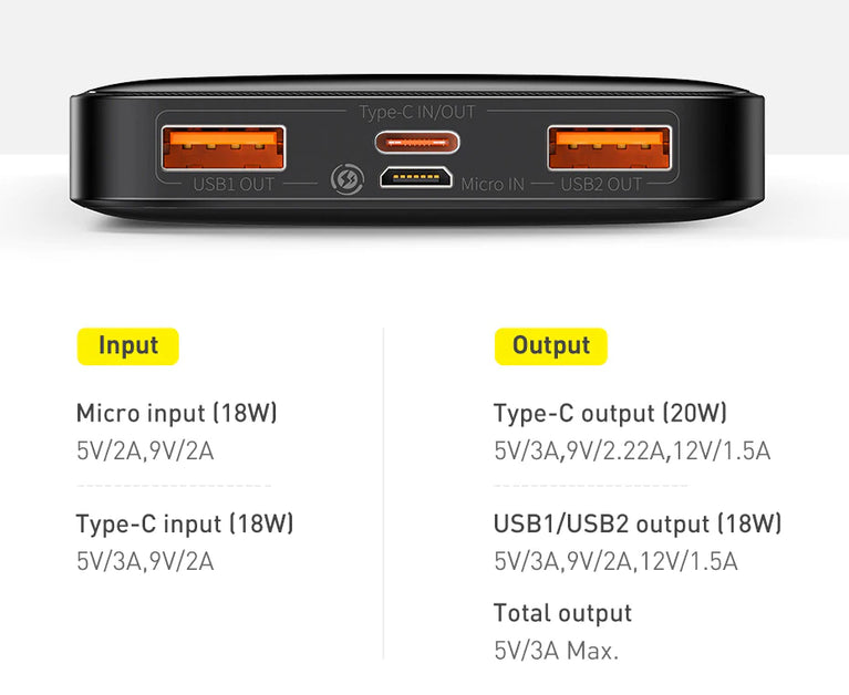 Baseus Power Bank 20000mAh Portable Charger Powerbank 10000mAh